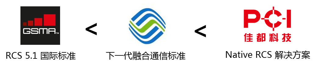 佳都新太Native RCS 满足RCS5.1国际标准和中移动规范