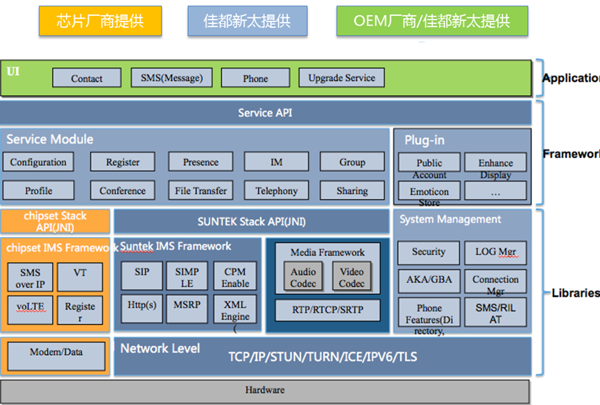 佳都新太Native RCS 产品体系架构
