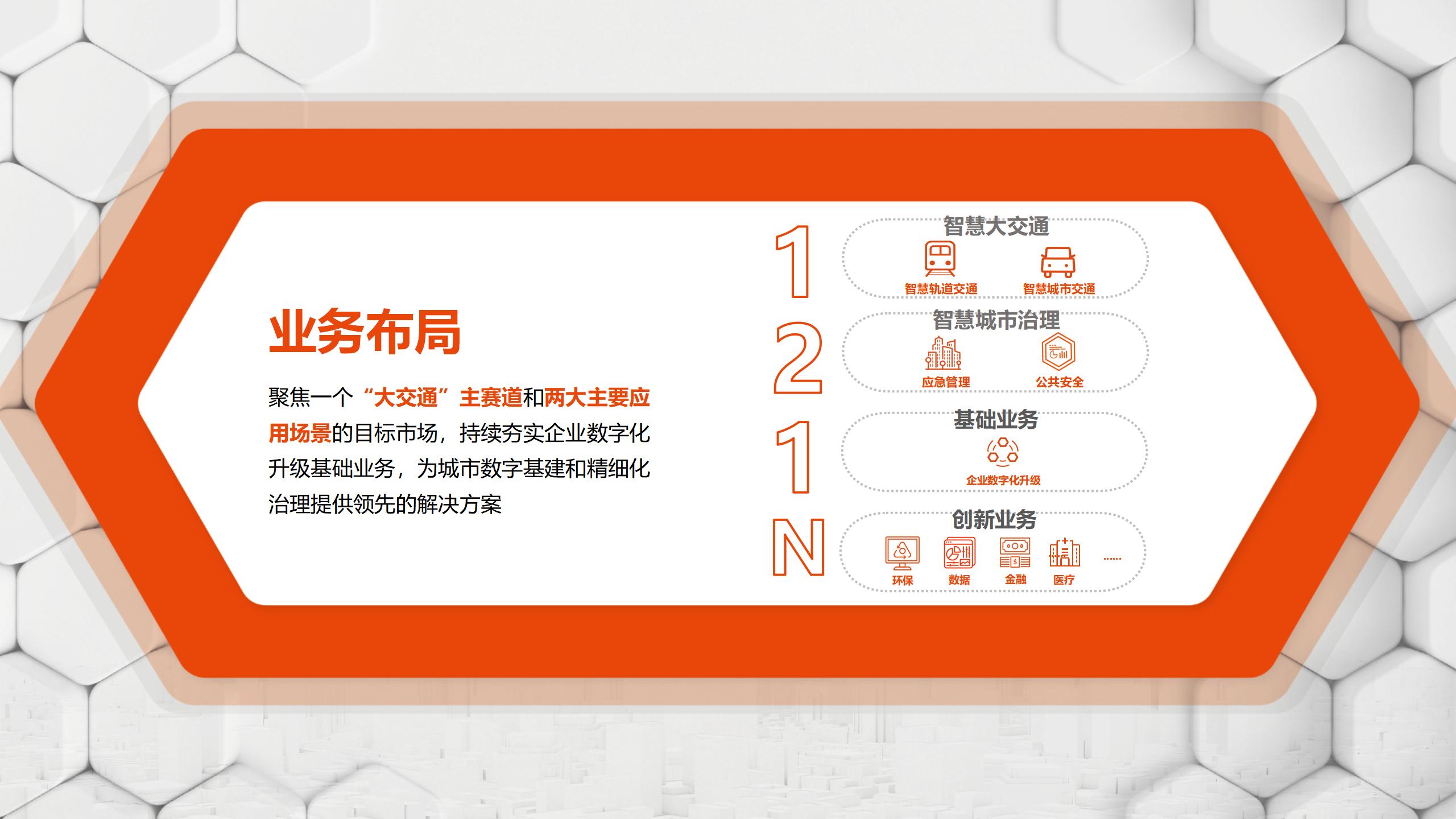 佳都科技集团公司介绍更新20220520_10.jpg