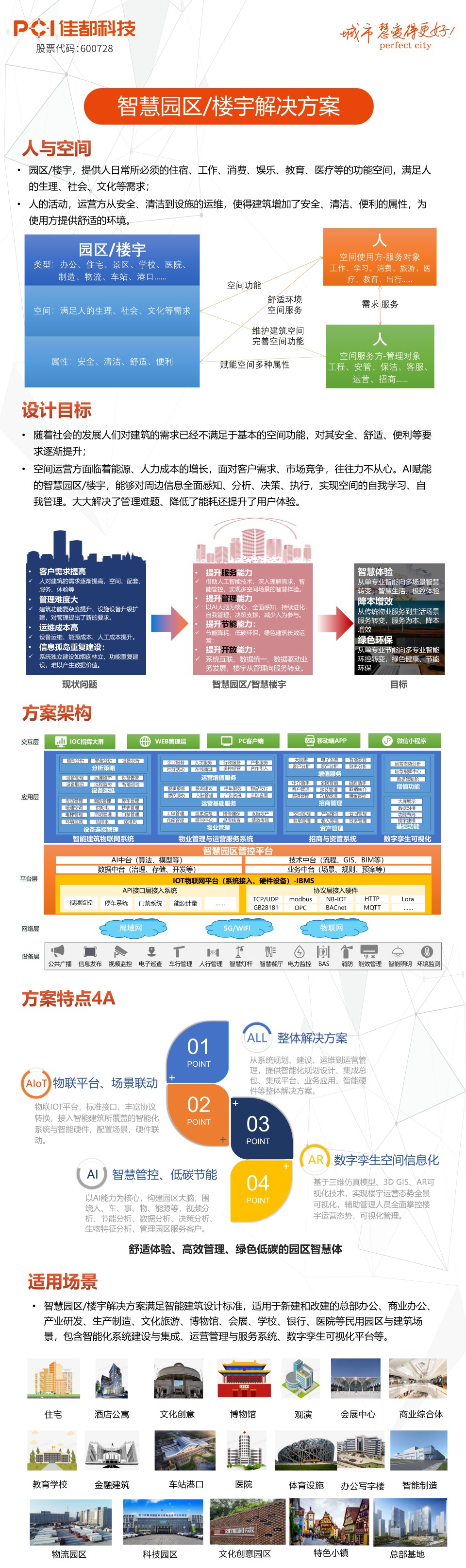 一图读懂（长图模块）-智慧园区(楼宇)_20220708 - 品牌_01(3)(1)(1)(1).jpg